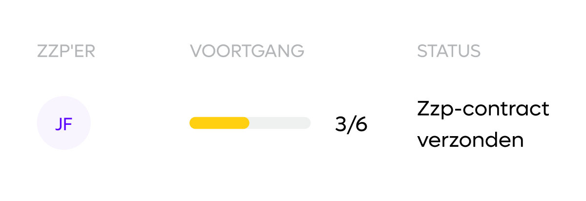 contractor-progress-status_dutch@2x